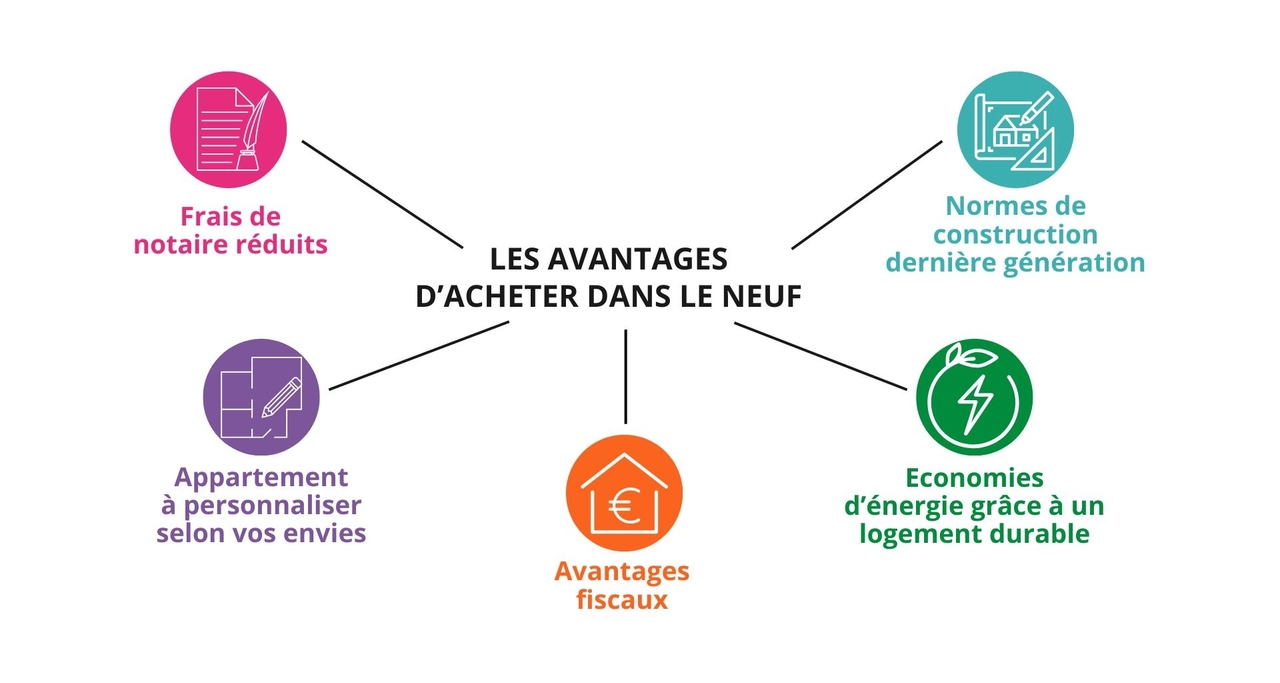 Programme immobilier neuf [Nouveau] ATELIER JULES